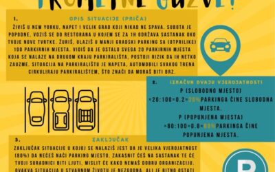 Kolika je vjerojatnost prometne gužve