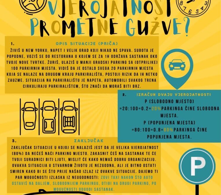 Kolika je vjerojatnost prometne gužve