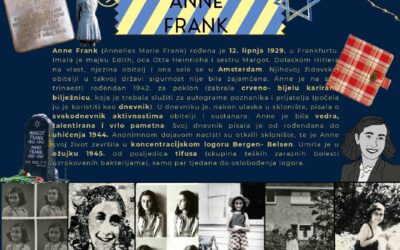 Dan sjećanja na žrtve holokausta