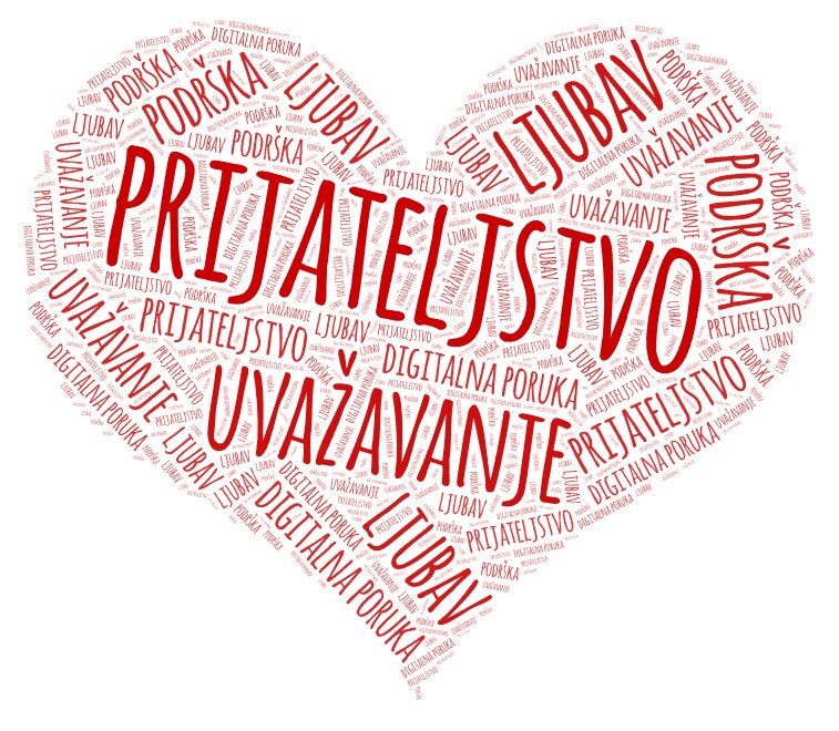 Kreativne digitalne poruke učenika 8. d razreda